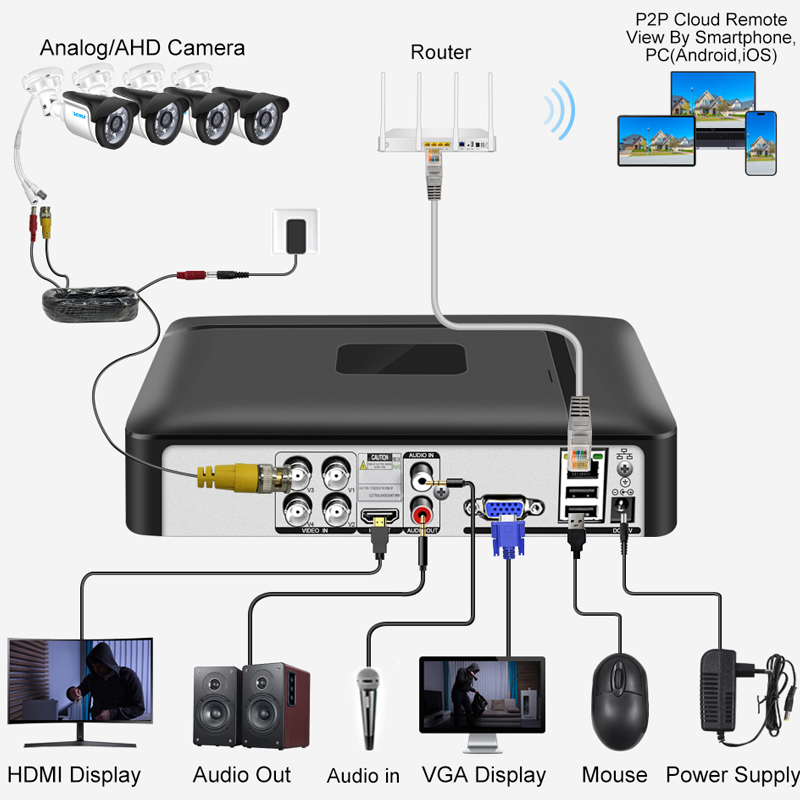 Smar 4CH/8CH AHD DVR 5 in 1 ハイ - Home Security Recorder のレビューと価格