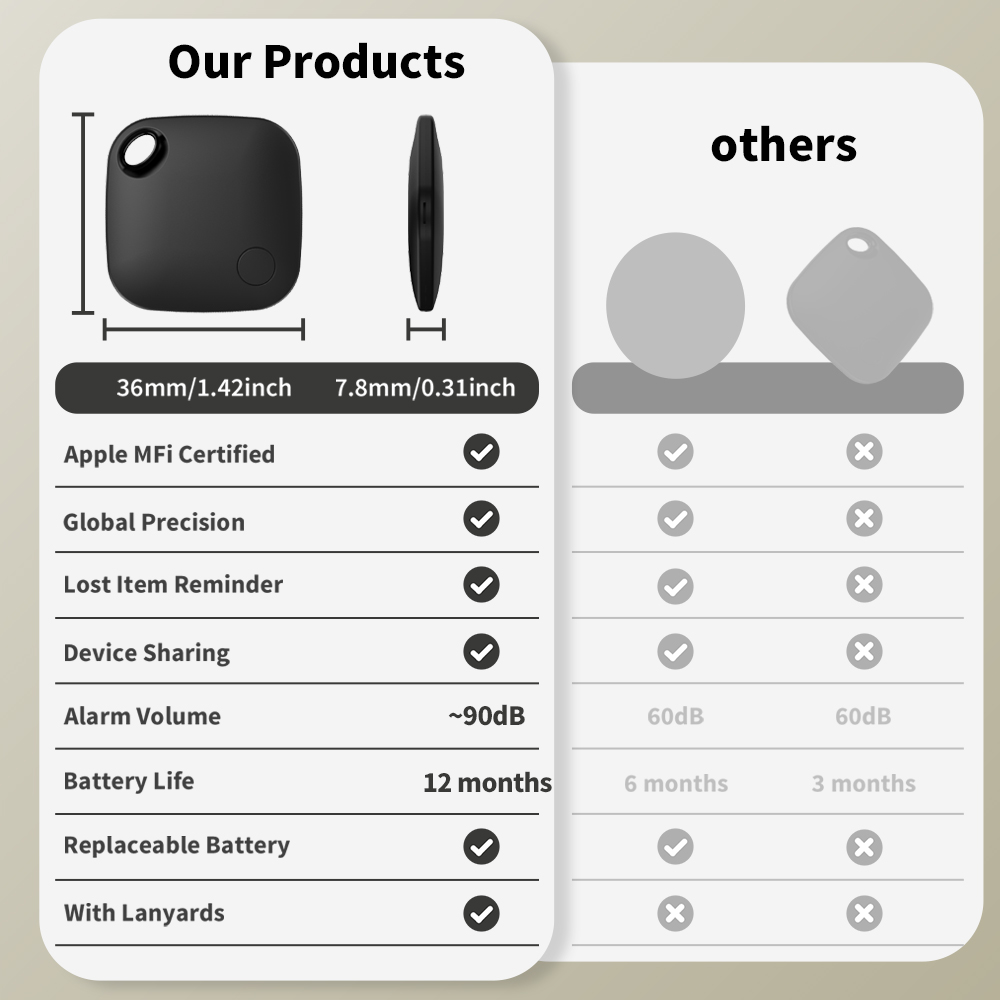 Vivilife IOSトラッカー Appleの「探す」アプ - Home Security In My Area のレビューと価格