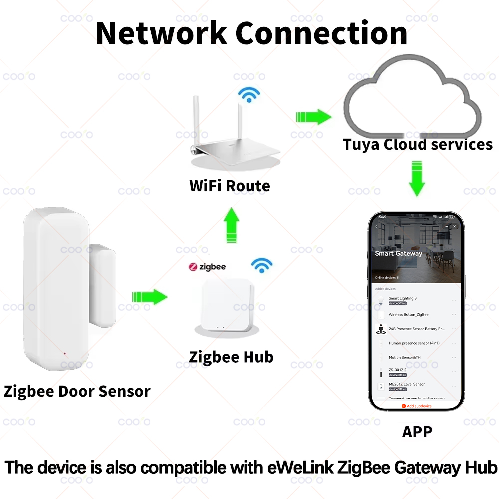 Zigbee 3.0 ドア窓センサースマートセキュリティアラ - Window Alarm Sensor のレビューと価格