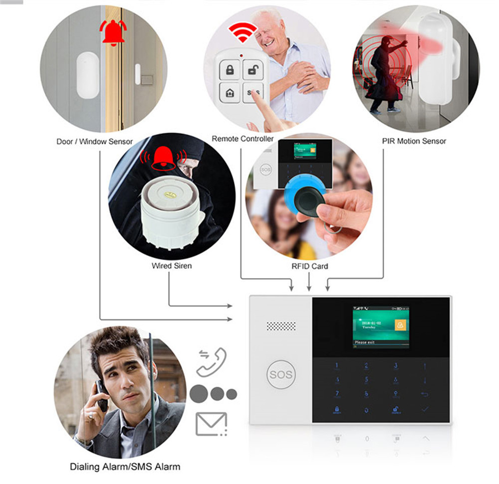 PGST PF-50 ホームセキュリティシステムアラーム用高 - Home Security Services のレビューと価格