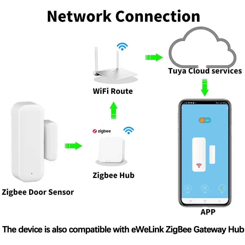 ZigBee ドア窓センサーゲート開閉検出器 Tuya スマ - Window Alarm Sensor のレビューと価格