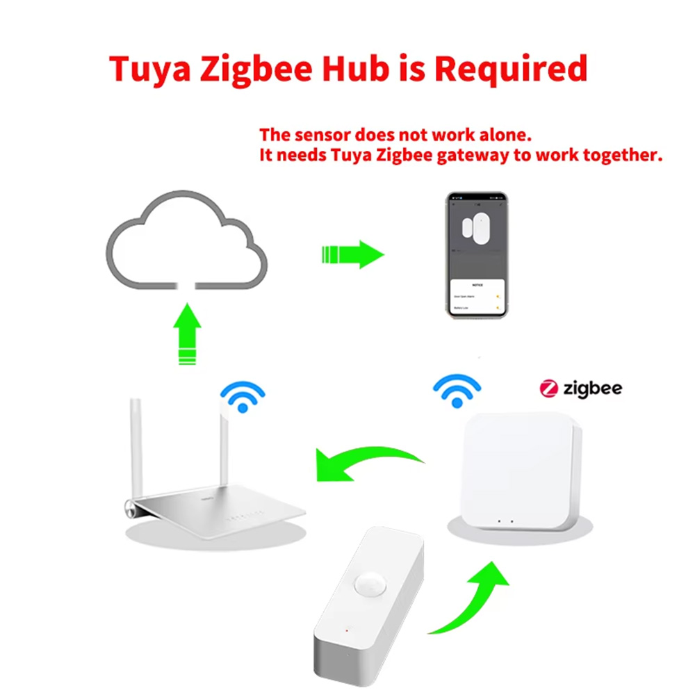 スマートPIRモーションセンサー WiFi Zigbee人感 - Home Security Tools のレビューと価格