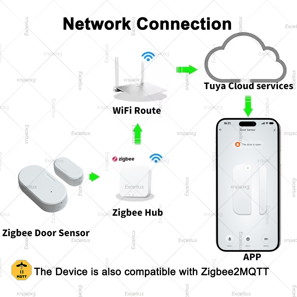 Tuya Zigbee ドアセンサー 窓接触センサー 開閉検 - Window Alarm Sensor のレビューと価格