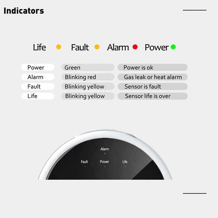 2.4G WiFi ガス警報センサー可燃性ガス検知器は Tu - Home Security Tools のレビューと価格