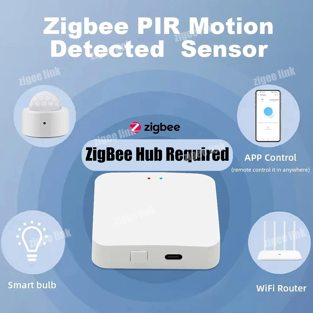 ZigBee 3.0 PIR モーションセンサー ワイヤレス - Home Security Tools のレビューと価格