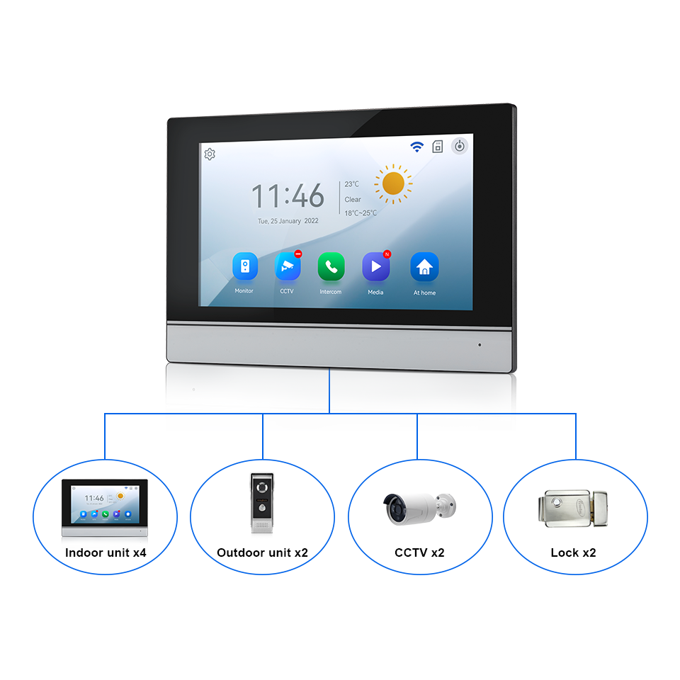 7インチIPSスクリーン、2MP、Tuyaリモートコントロー - Home Security Recorder のレビューと価格