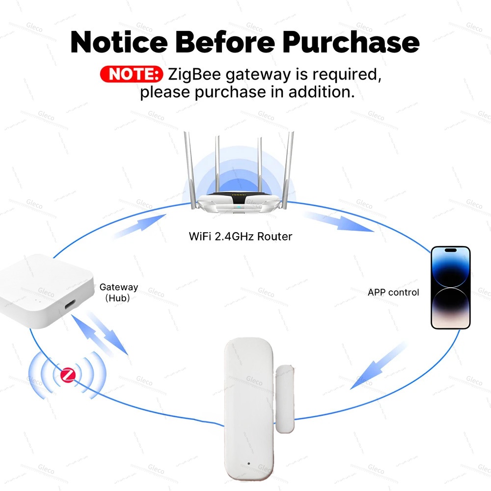 Tuya Zigbee ドア窓センサー アラーム検知器 盗難 - Window Alarm Sensor のレビューと価格